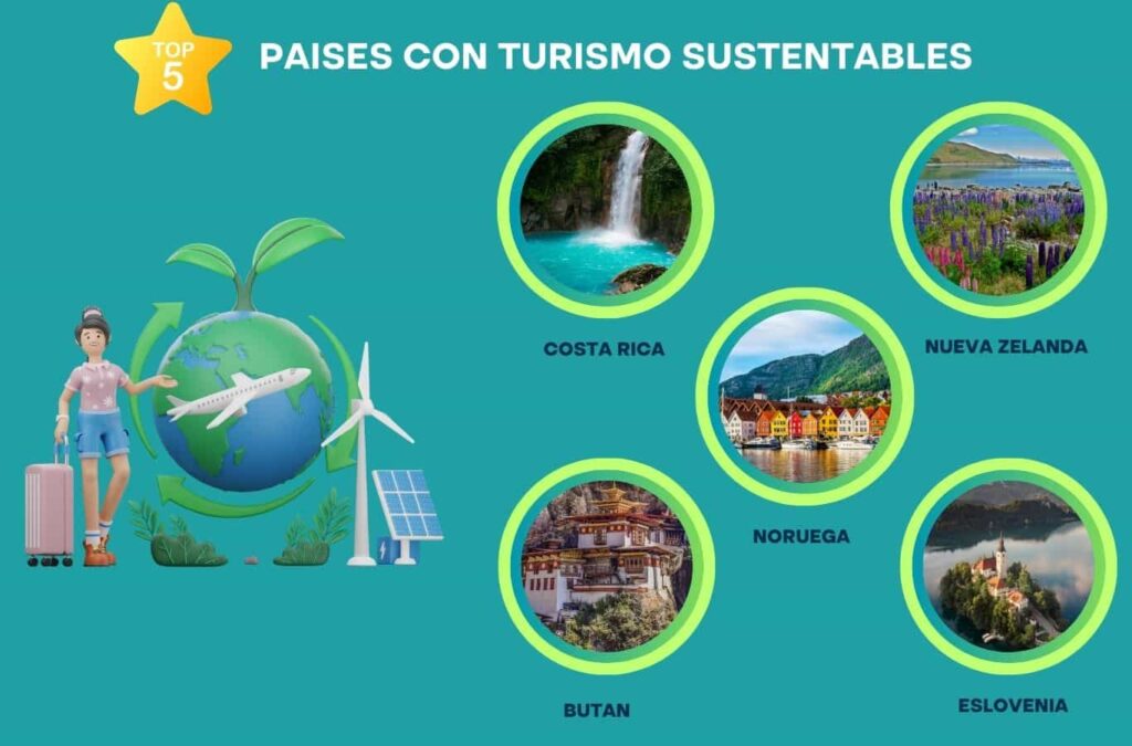 países turismo sustentable